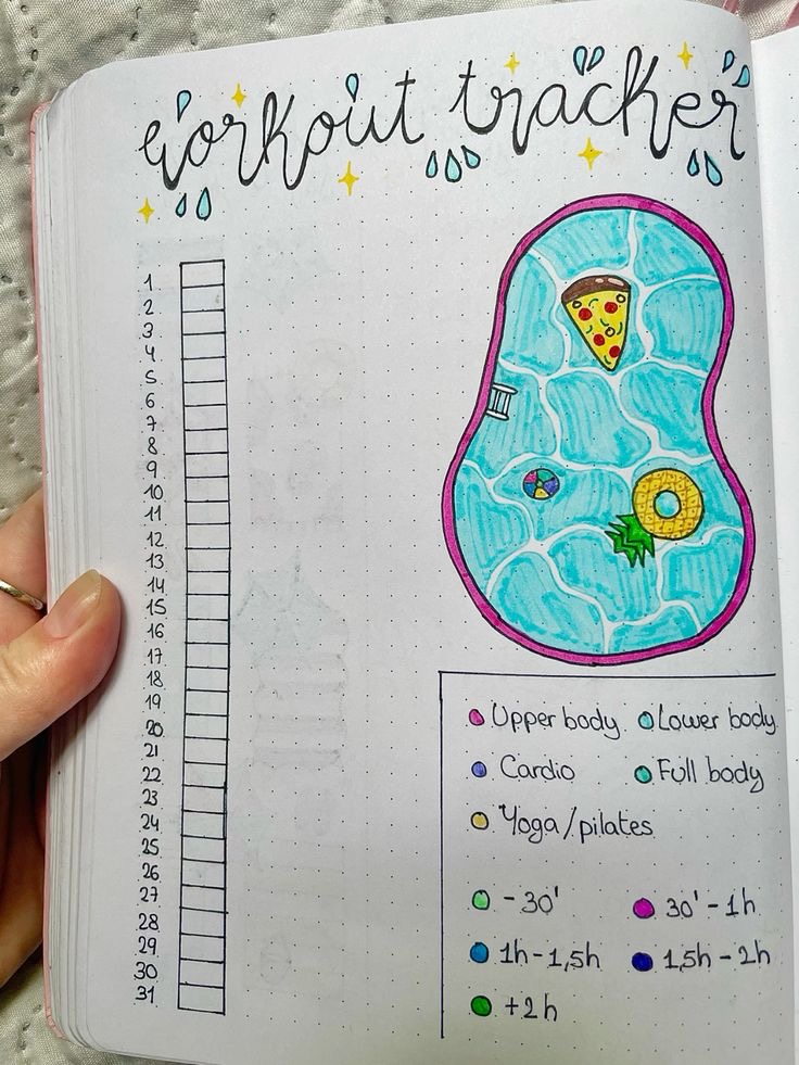 BULLET JOURNAL IDEAS FOR JULY